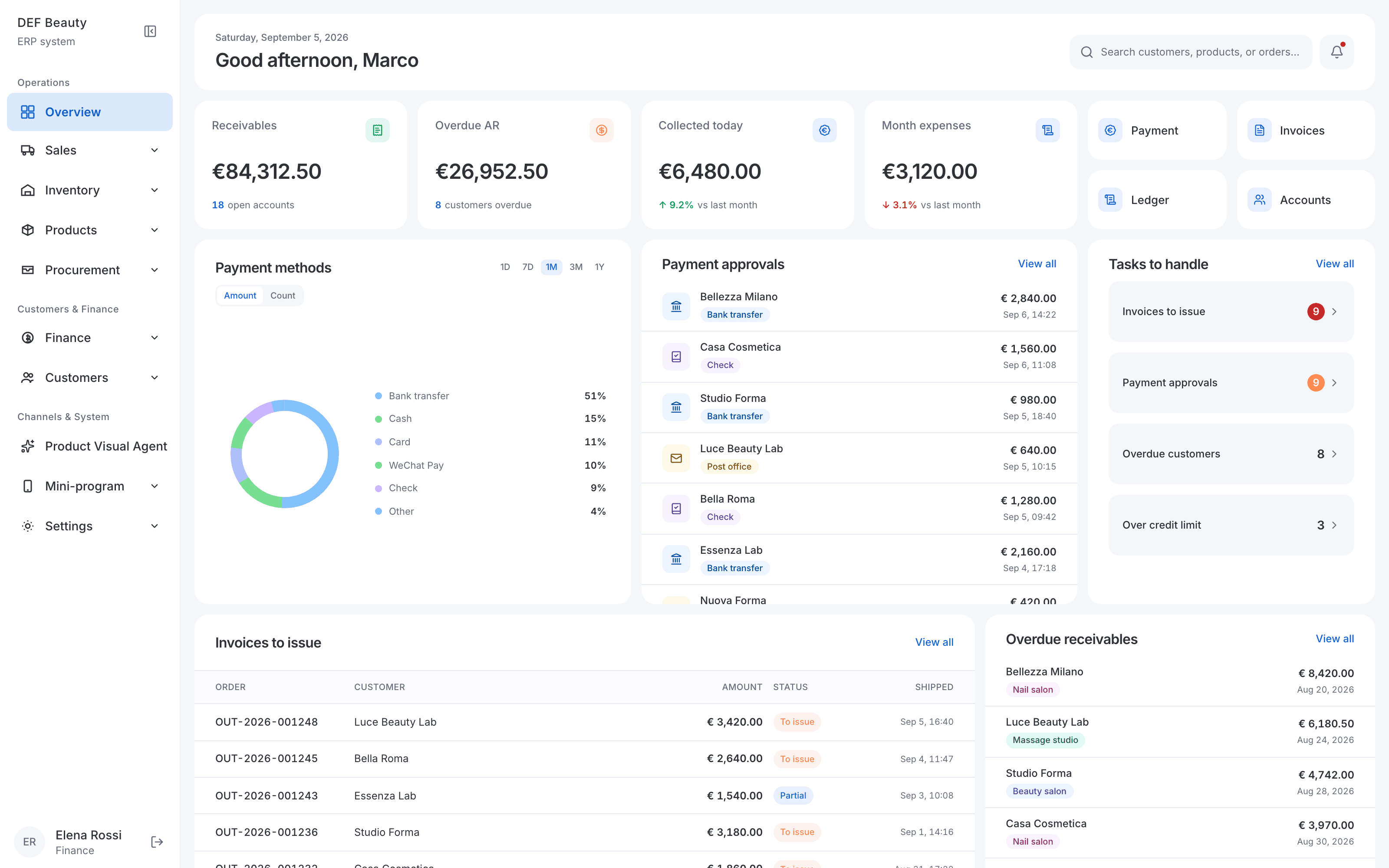 Finance dashboard: shared layout, role-specific KPIs and task list.