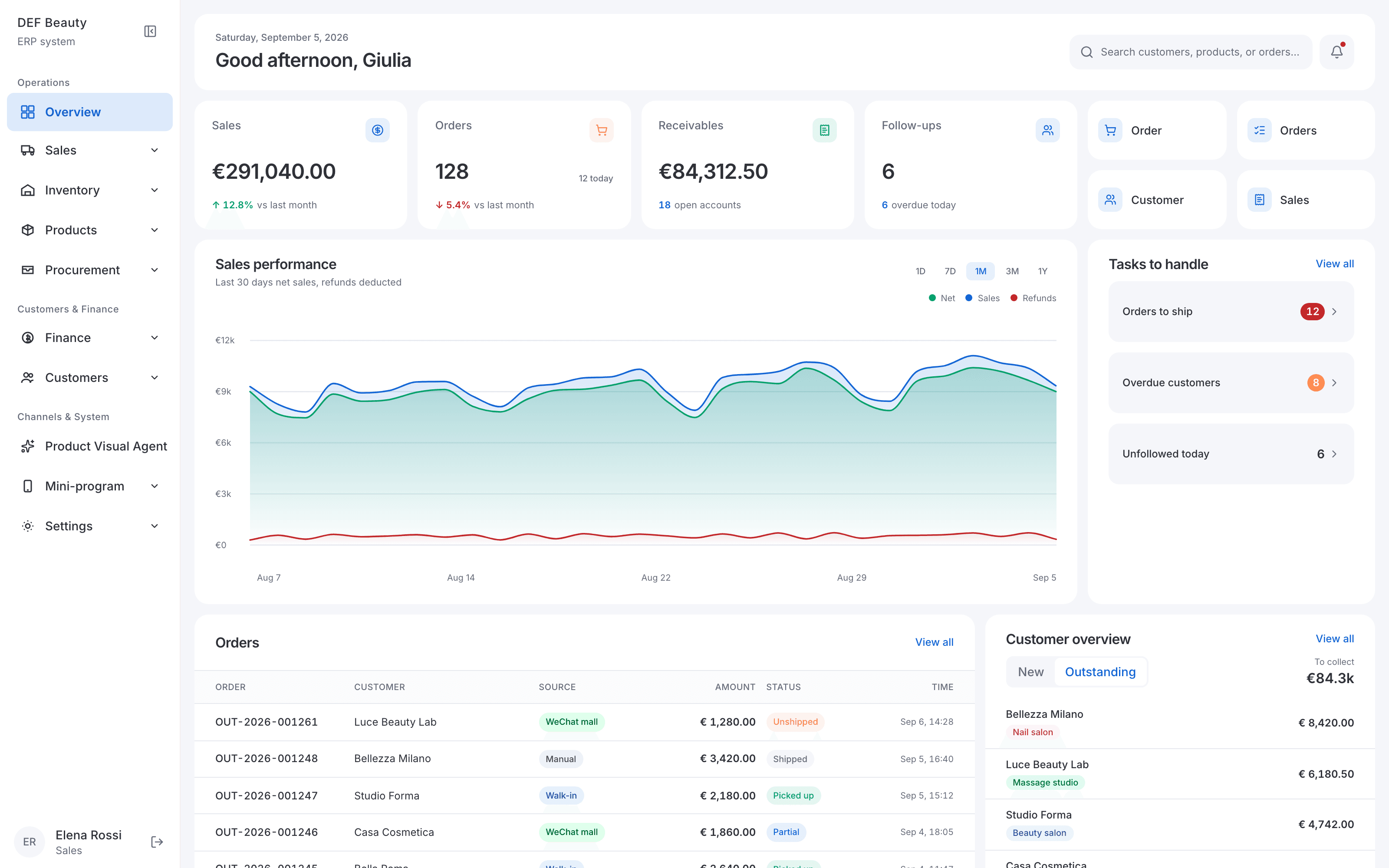 Sales dashboard: shared layout, role-specific KPIs and task list.